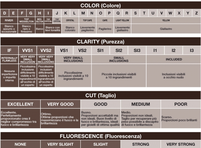 18K White Gold and 0.24ct Natural Diamond Solitaire Ring 