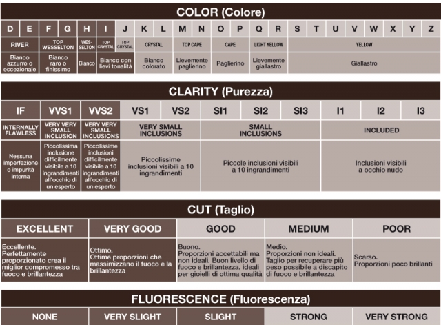 Diamante naturale in blister certificato da 0.03ct G color e purezza IF